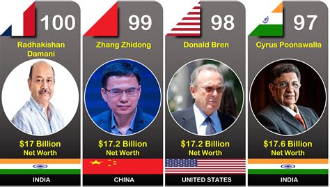 The 10 Richest People in Pakistan 